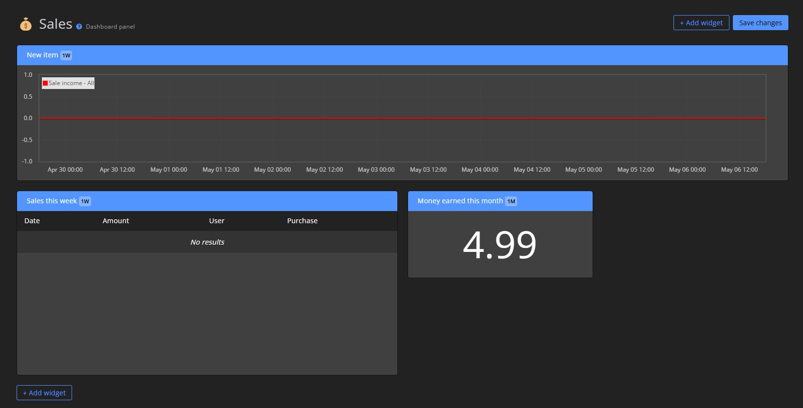 Example dashboard panel 2