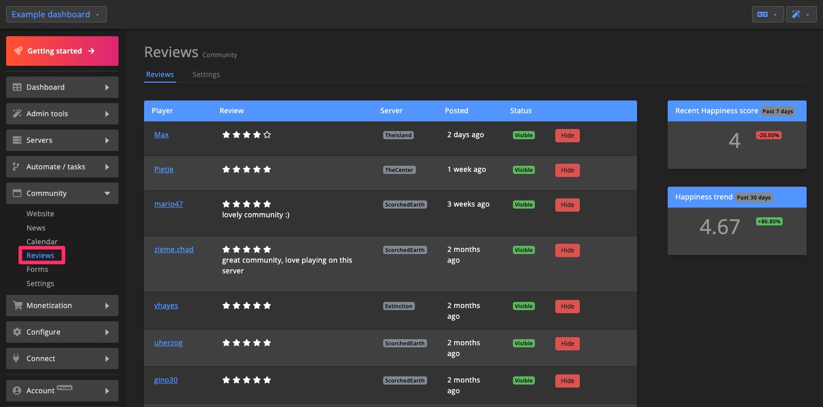 Community - Reviews - Overview